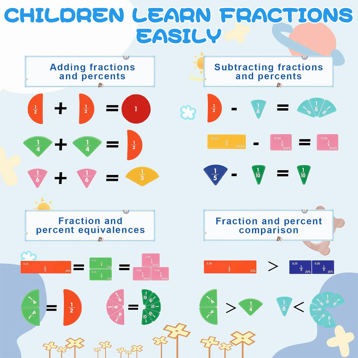 MathMinds™ Montessori Magnetic Math Book